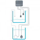Aqua Medic Refill System 2.0 Nachfüllanlage
