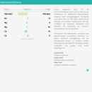 ATI ICP-MS Ultimate Analysis NEU!!