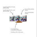 Fauna Marin Coral Sprint 70g